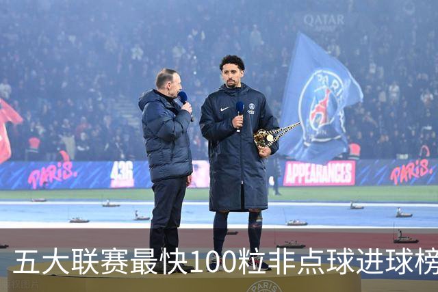 五大联赛最快100粒非点球进球榜：C罗苏牙并列第1，哈兰德杀入前3